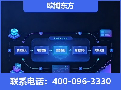 香格里拉-专业deepseek优化